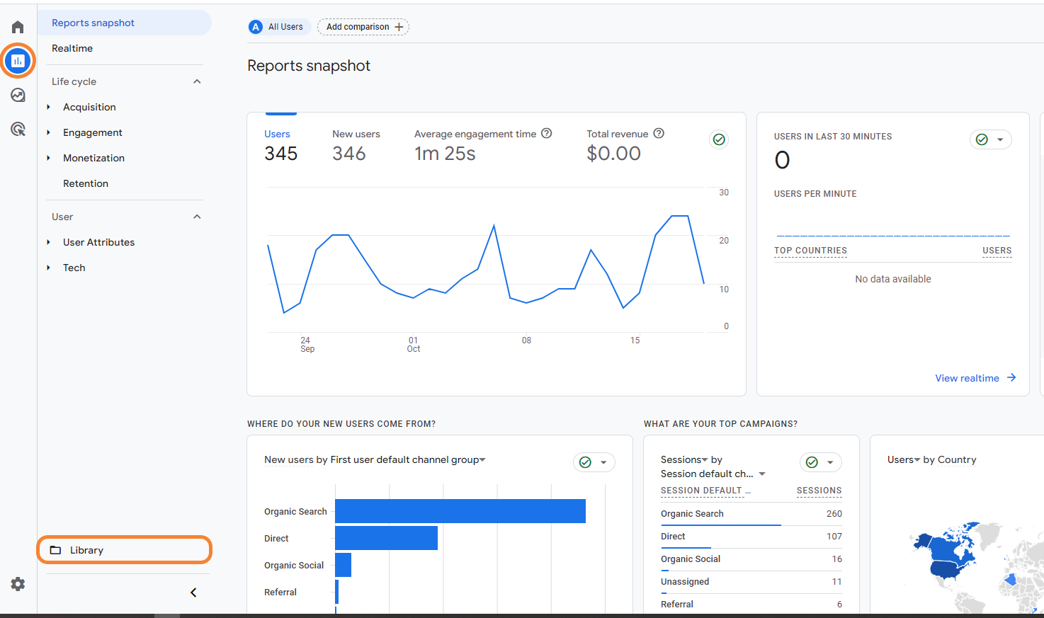 Google Analytics 4 Reports Page