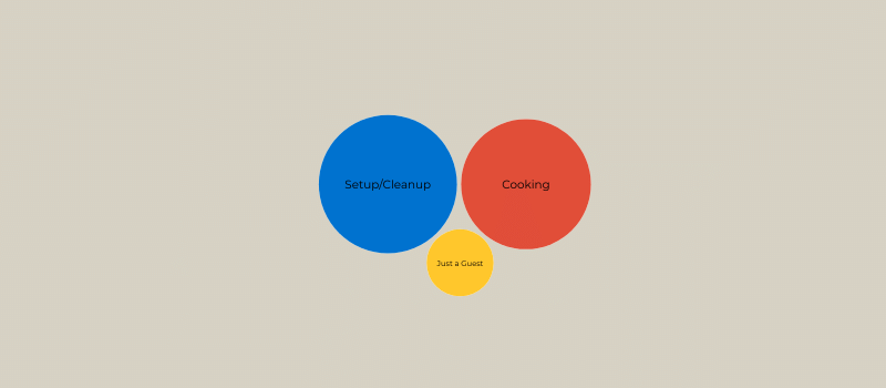 Thanksgiving Day Tasks Preferences