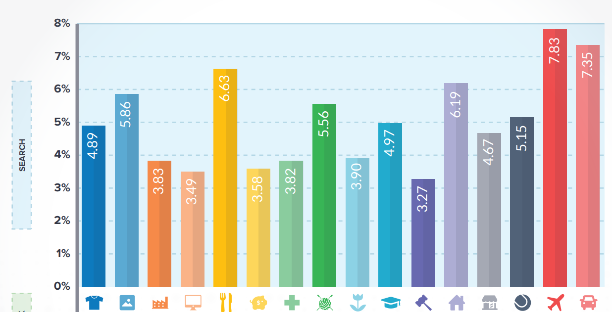 Average Click through Rate