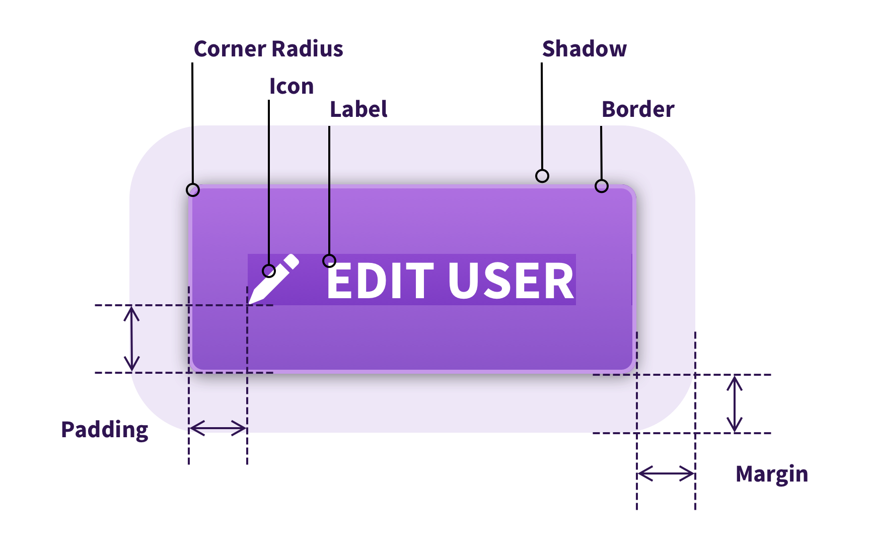 Call-To-Action Button Elements