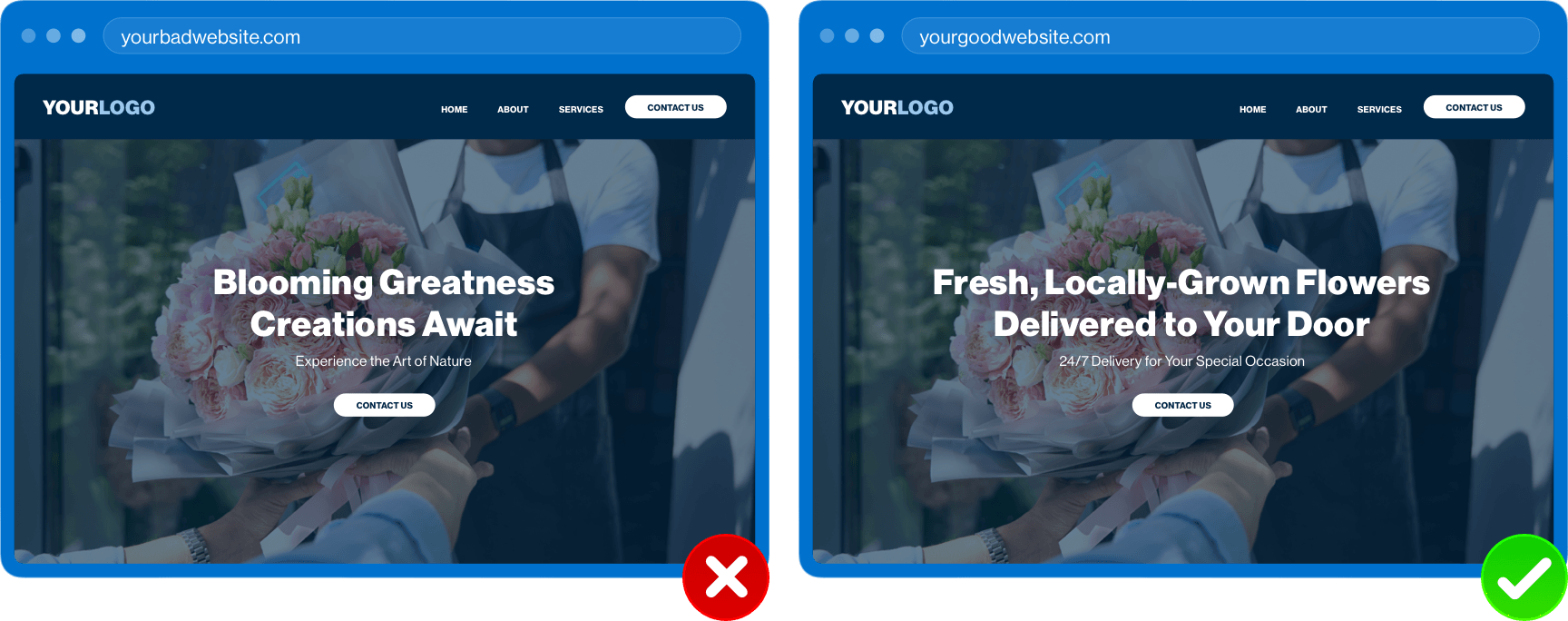 Websites with clear and unclear headlines