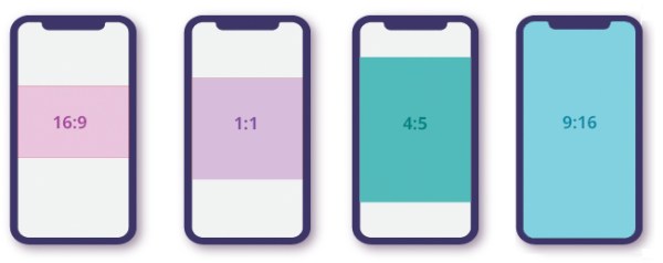 Mobile video ratios