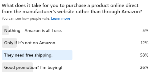 LinkedIn Poll on product purchasing