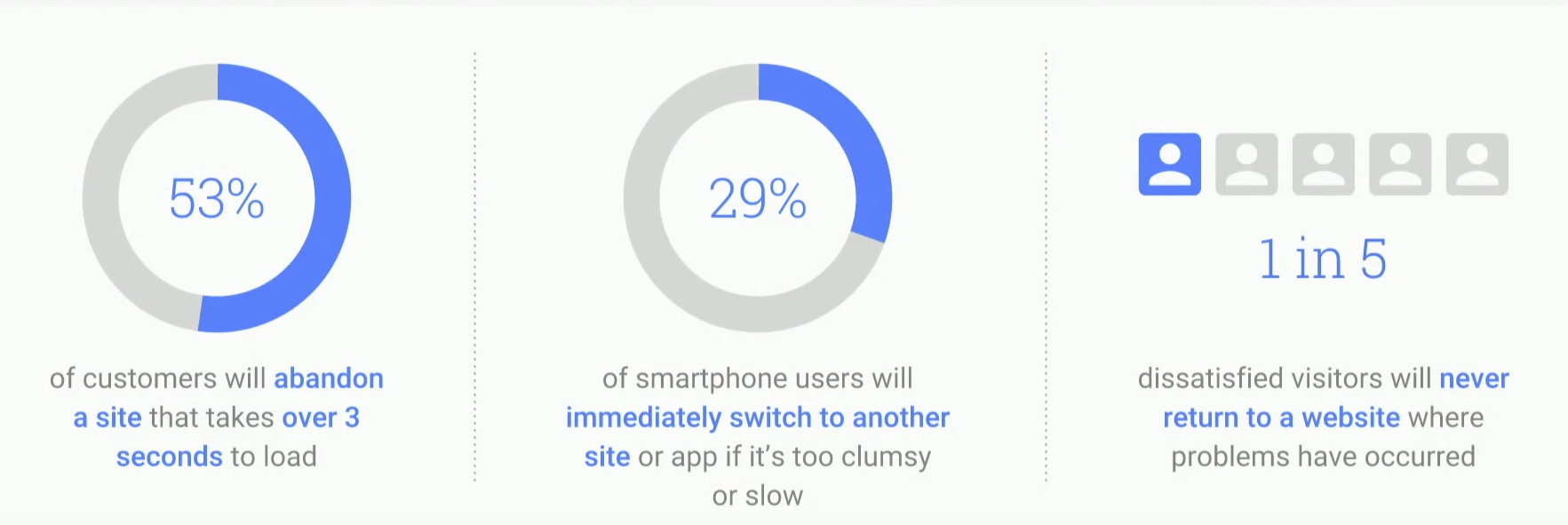 Website Infographic