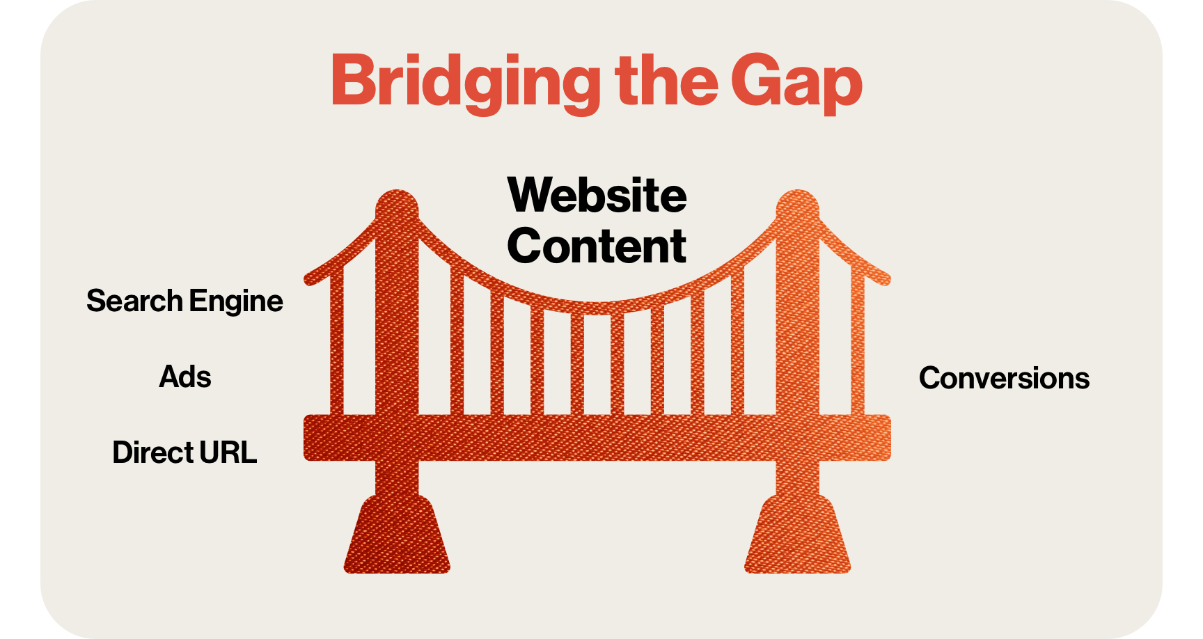 Bridging the Gap with Website Content Bridging the Gap with Website Content